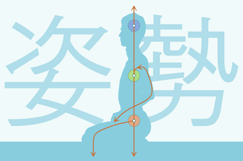 姿勢入門：正しい姿勢を一から習う